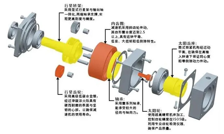 精密行星减速机加工工艺特点