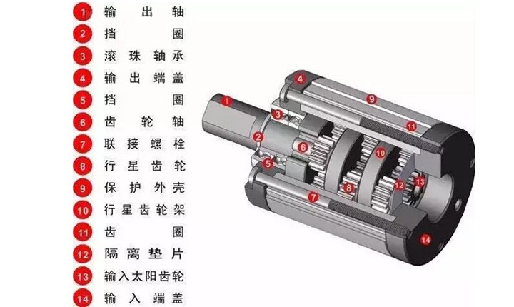 行星减速机双支撑和单支撑的区别