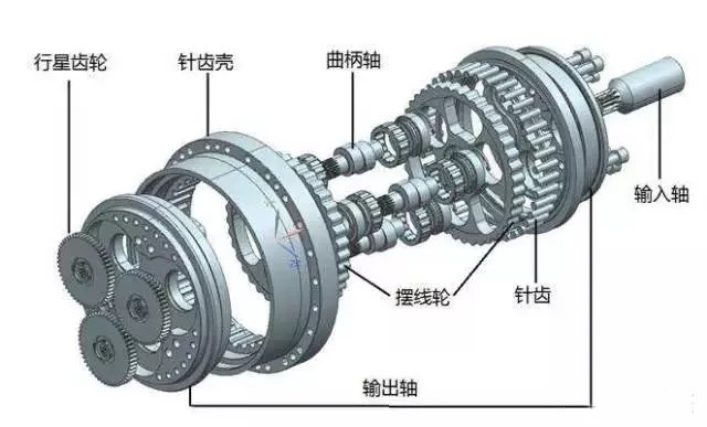 RV-E型减速器