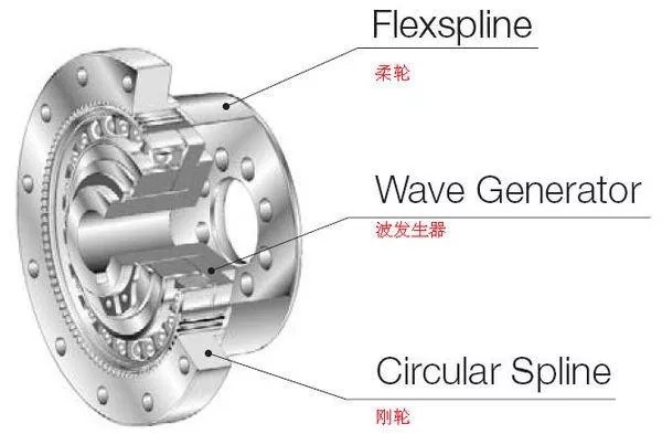 谐波减速器结构