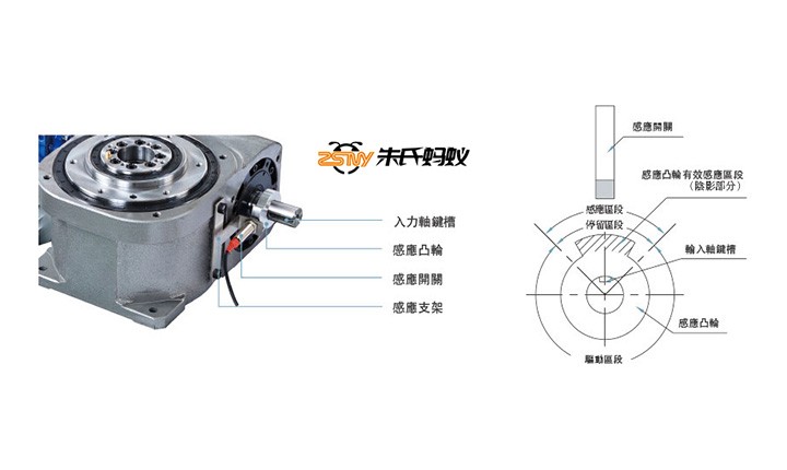 【图示】凸轮分割器配电机的常见安装方式