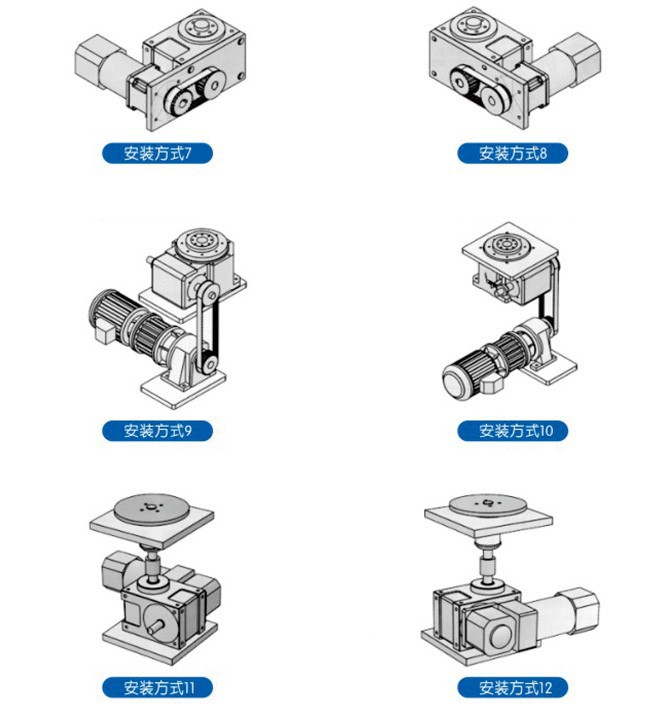 【图示】凸轮分割器配电机的正确安装方式