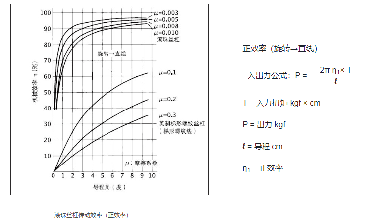 直线步进电机_滚珠丝杆配置