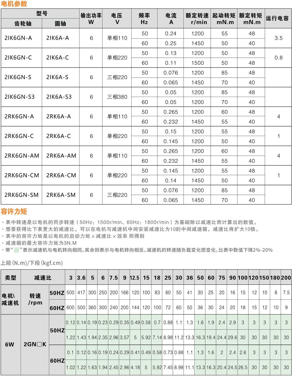 6W微型交流减速电机技术参数