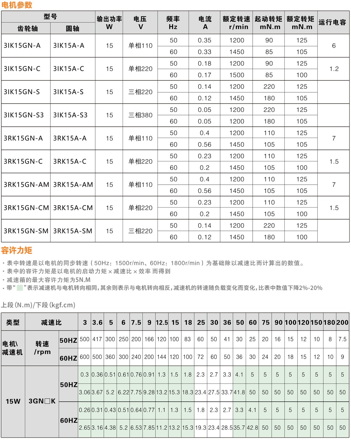 15W微型交流减速电机技术参数