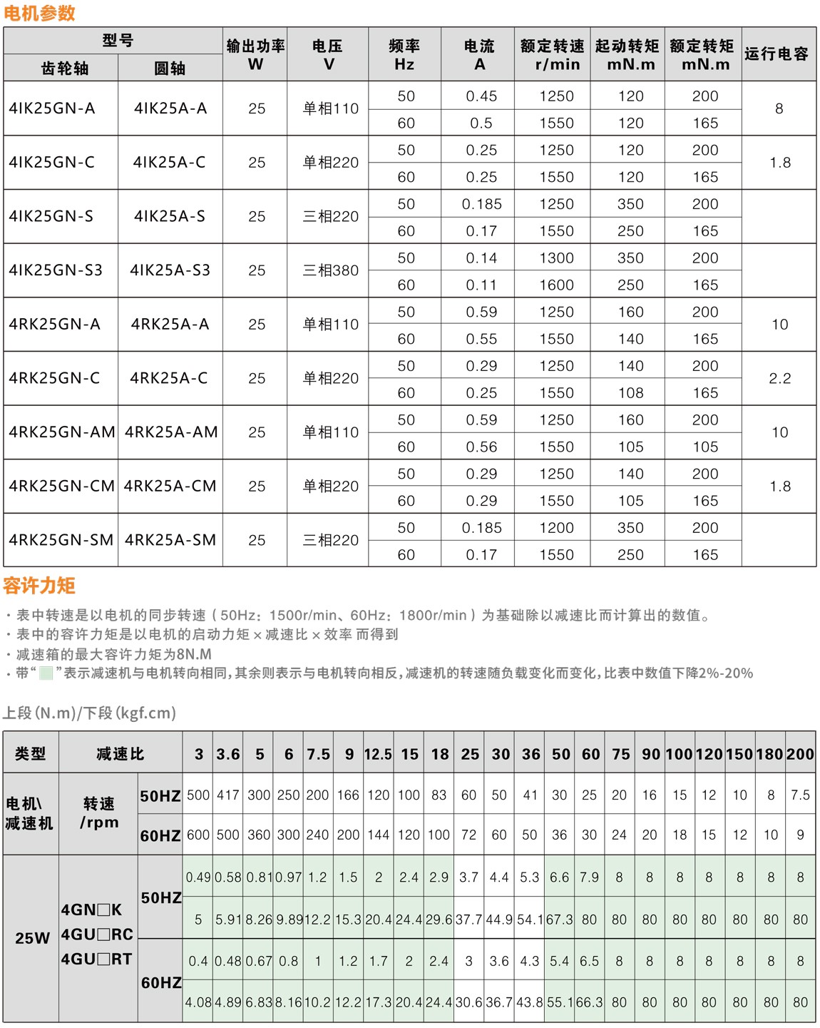 25W微型交流减速电机技术参数