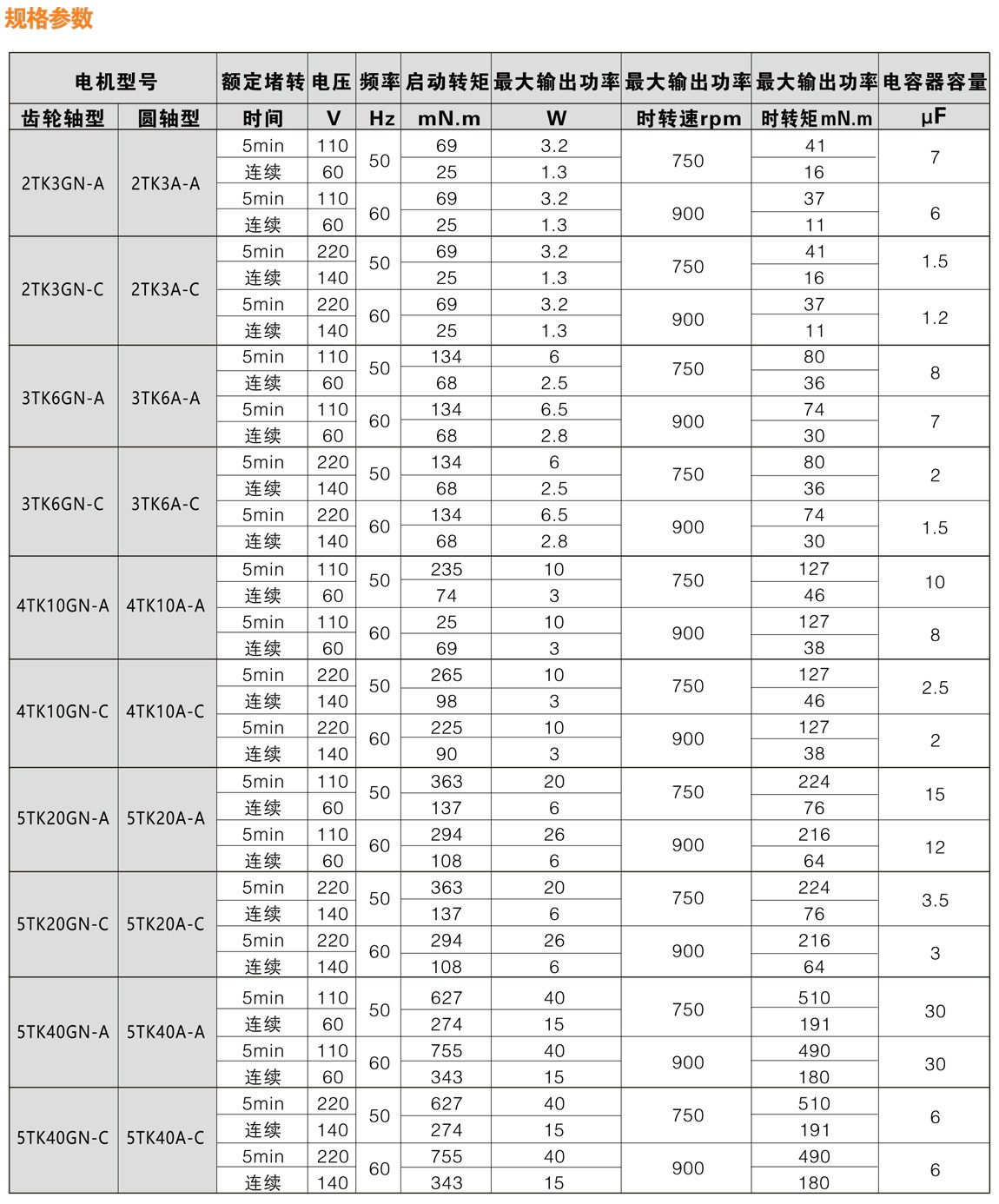 力矩减速电机规格参数