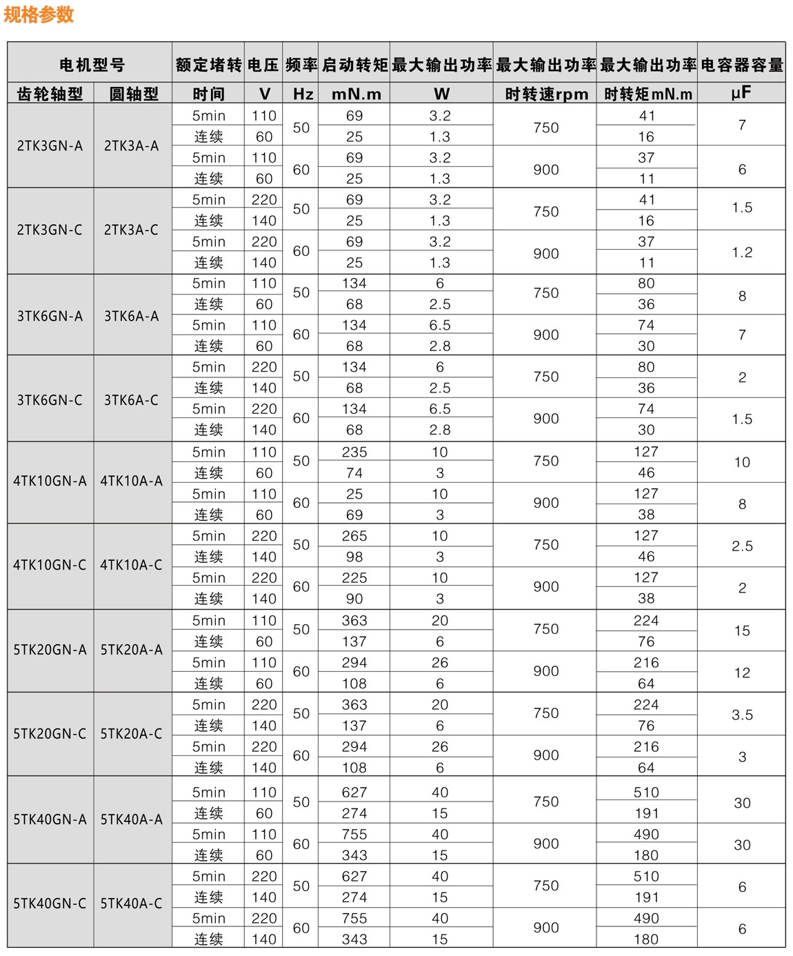 力矩减速电机规格参数