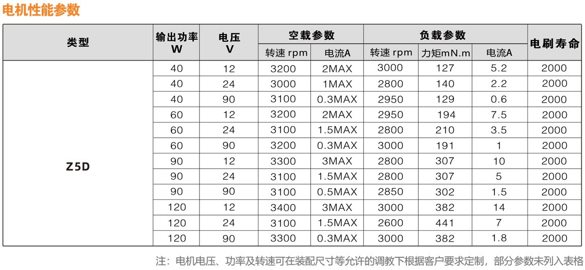 8090系列直流有刷电机性能参数