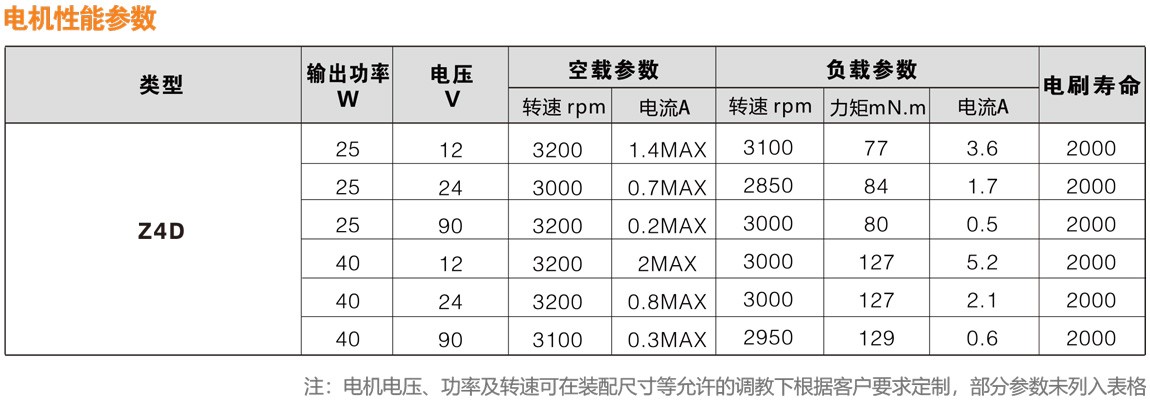 8080系列直流有刷电机性能参数