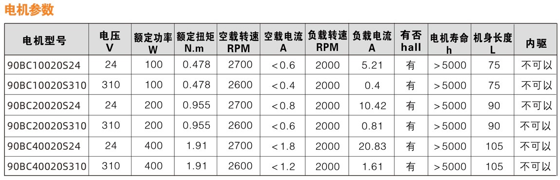 90100系列直流无刷减速电机性能参数