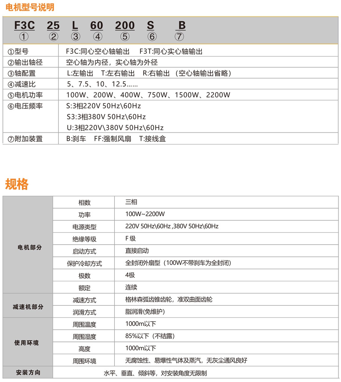 F3准双曲面减速电机命名规则