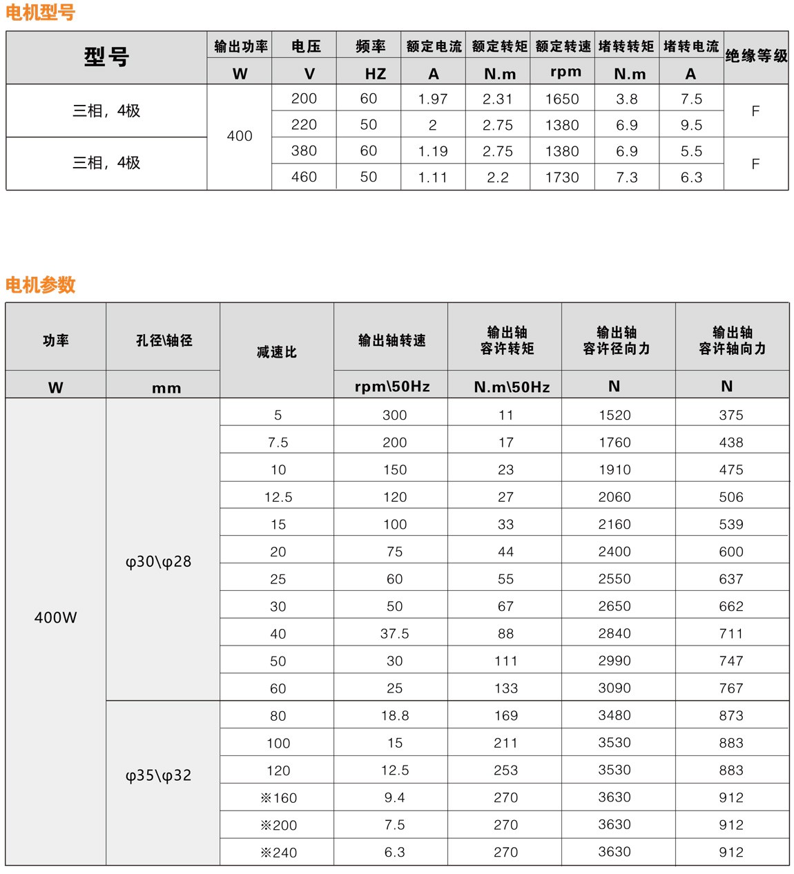 400W系列F3准双曲面减速电机性能参数