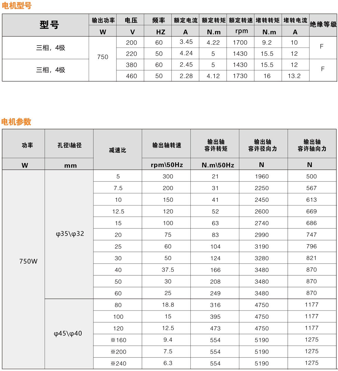 750W系列F3准双曲面减速电机性能参数