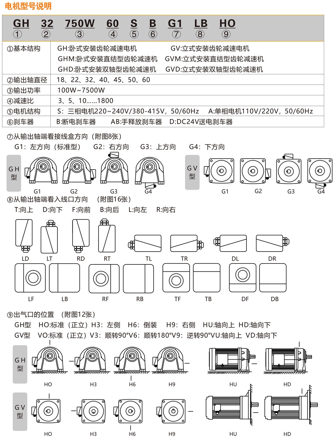 中型齿轮减速电机命名规则