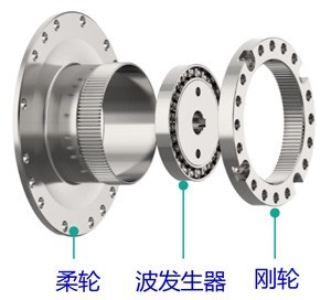 谐波减速器的特点有哪些？